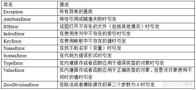 python基础学习笔记（九）_python_07