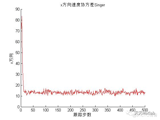 【滤波跟踪】Singer-Kalman模型下的机动目标跟踪算法含Matlab源码_上传_18