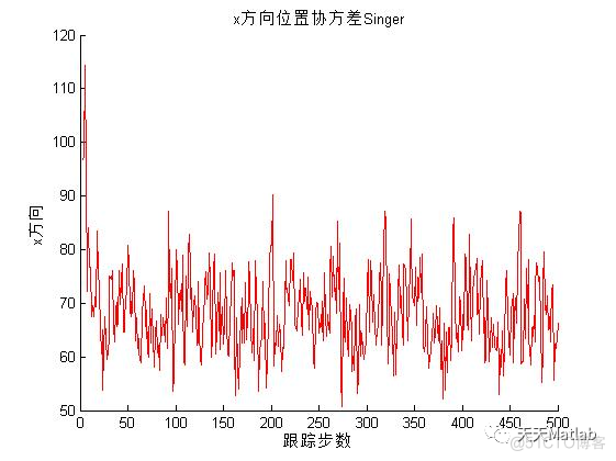 【滤波跟踪】Singer-Kalman模型下的机动目标跟踪算法含Matlab源码_上传_12