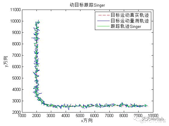 【滤波跟踪】Singer-Kalman模型下的机动目标跟踪算法含Matlab源码_目标跟踪_10