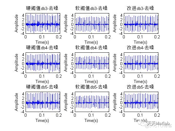 【信号去噪】 基于小波软阈值+硬阈值+改进阈值实现轴承故障仿真信号去噪含Matlab源码_采样频率_05