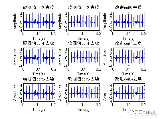 【信号去噪】 基于小波软阈值+硬阈值+改进阈值实现轴承故障仿真信号去噪含Matlab源码_故障检测_09