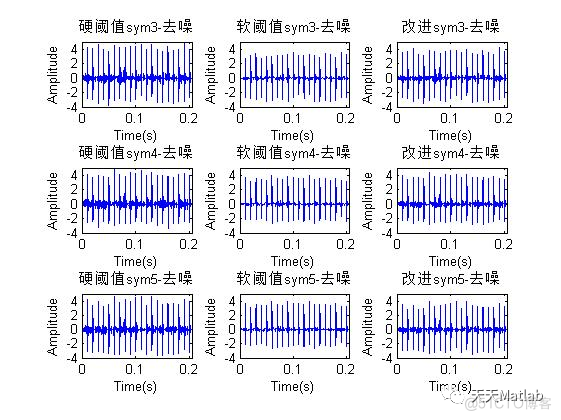 【信号去噪】 基于小波软阈值+硬阈值+改进阈值实现轴承故障仿真信号去噪含Matlab源码_时域_07