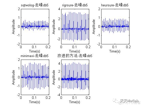 【信号去噪】 基于小波软阈值+硬阈值+改进阈值实现轴承故障仿真信号去噪含Matlab源码_采样频率_03