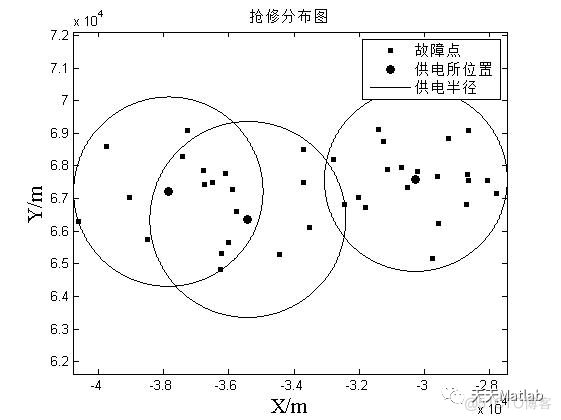 【选址优化】基于粒子群算法求解配电网抢修选址优化问题含Matlab源码_参考文献_07