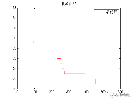 【车间调度】基于遗传算法实现柔性车间调度问题附Matlab代码_取整_13