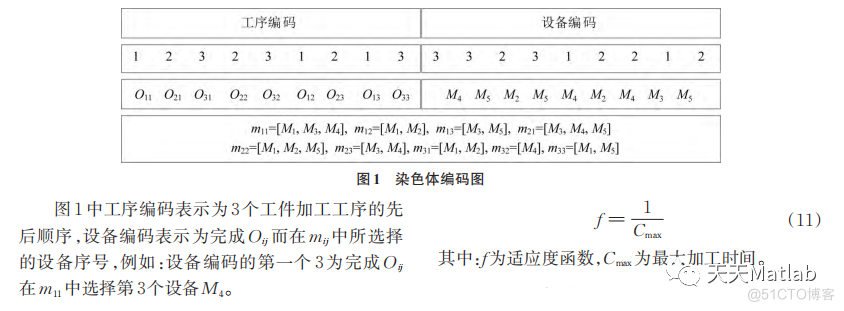 【车间调度】基于遗传算法实现柔性车间调度问题附Matlab代码_取整_09