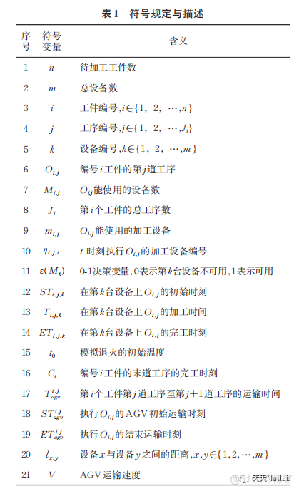 【车间调度】基于遗传算法实现柔性车间调度问题附Matlab代码_取整_05