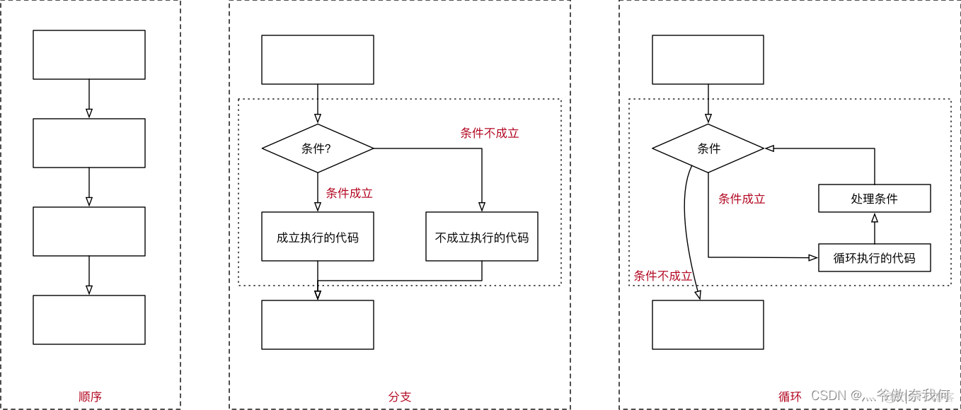 Python基础 -- 流程控制_数据