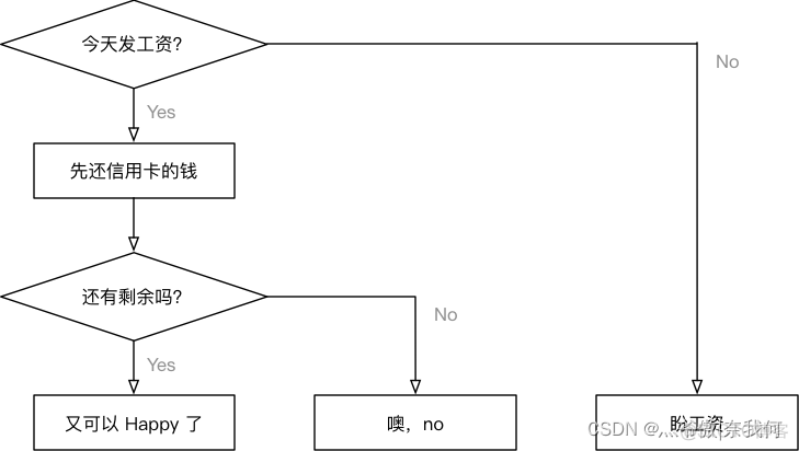 Python基础 -- 流程控制_开发语言_02