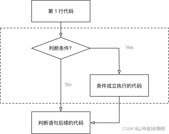 Python基础 -- 流程控制_数据_03