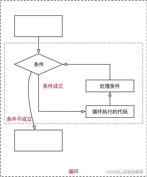 Python基础 -- 流程控制_开发语言_04