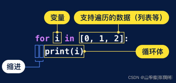 Python基础 -- 流程控制_python_05