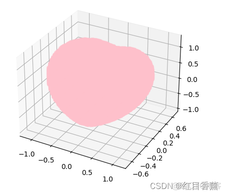 最长情的告白就是陪伴【Python七夕祝福】——那些浪漫的开始_自定义_06