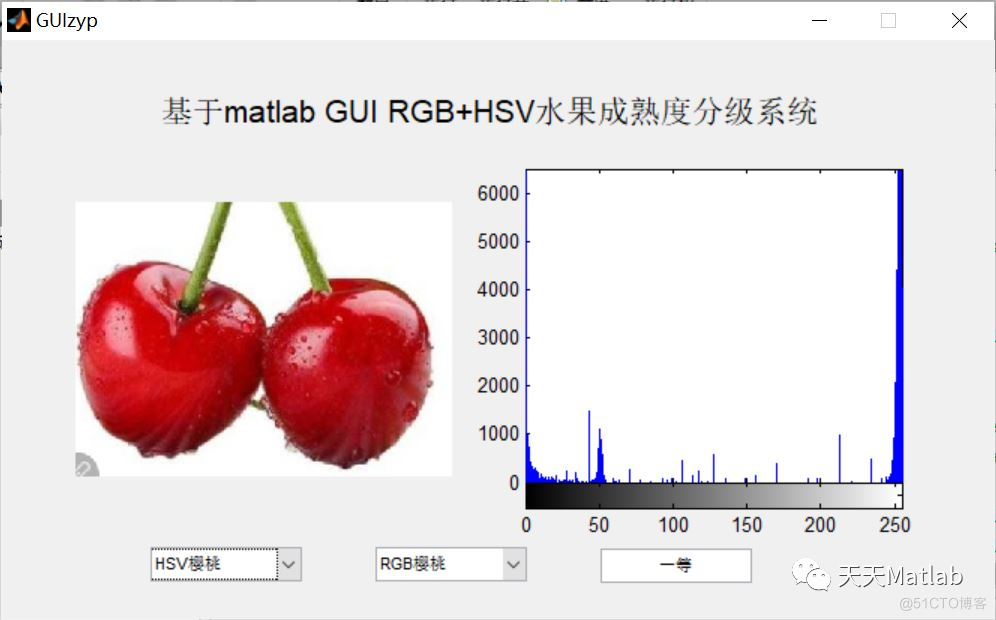 【成熟度检测】基于RGB和HSV实现水果成熟度分级系统含Matlab源码_成熟度