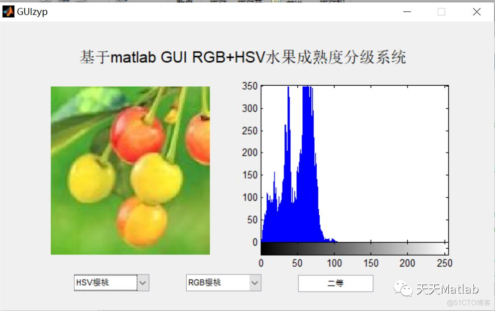 【成熟度检测】基于RGB和HSV实现水果成熟度分级系统含Matlab源码_matlab图像处理_03