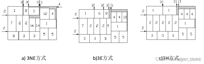 2022年中国研究生数学建模竞赛B题参考代码及思路-方形件组批优化问题_数据集_03