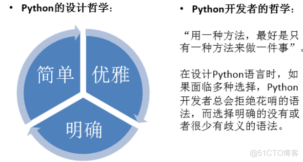 Python学习总结（一）—— 十分钟入门_ide_03