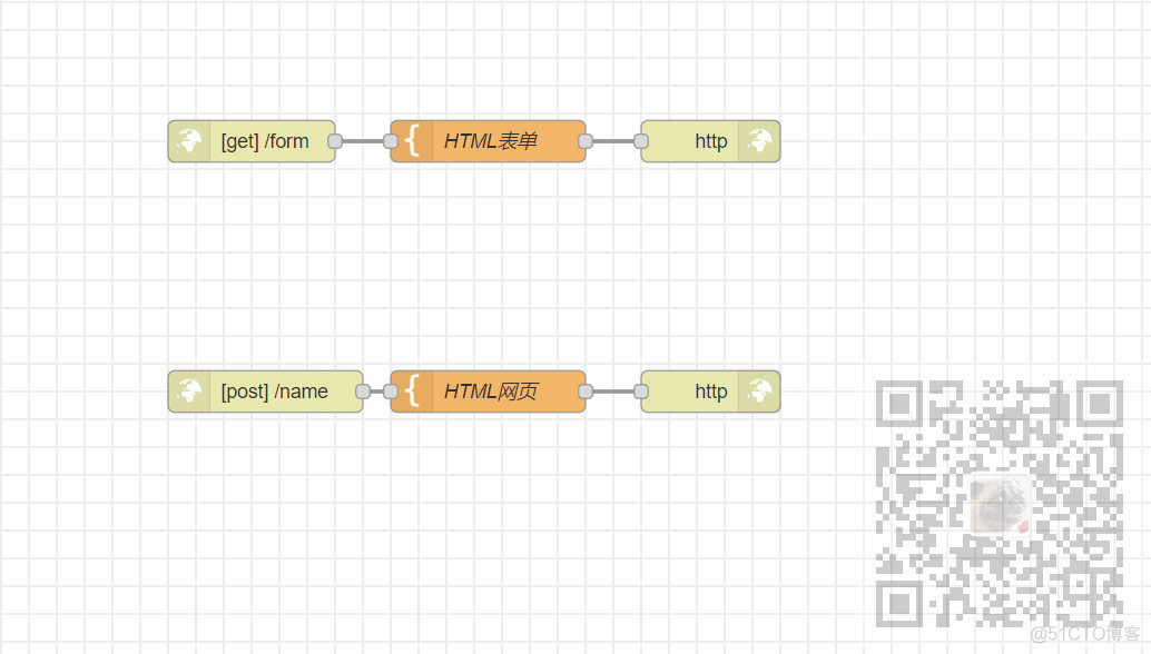 Node-RED中实现HTML表单提交和获取提交的内容_bc_02