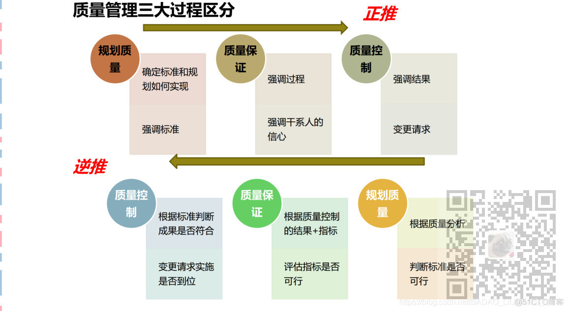 信息系统项目管理师-项目质量管理考点笔记_项目管理_02