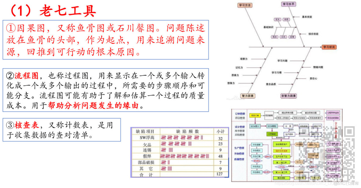 信息系统项目管理师-项目质量管理考点笔记_过程改进_07