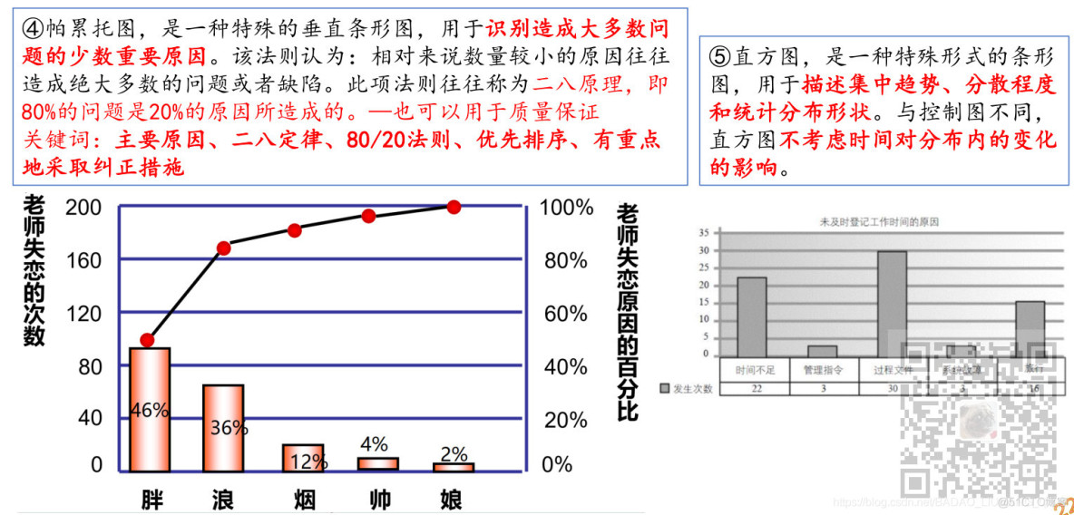 信息系统项目管理师-项目质量管理考点笔记_质量保证_08