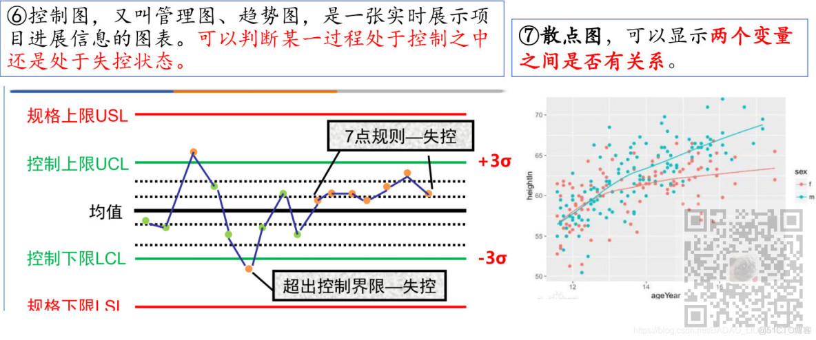 信息系统项目管理师-项目质量管理考点笔记_过程改进_09