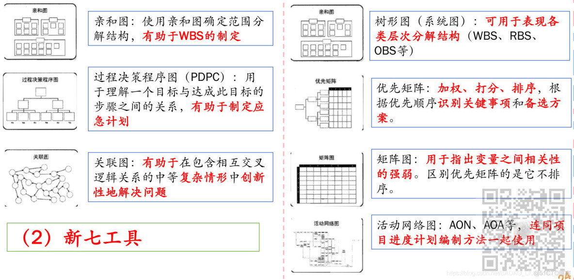 信息系统项目管理师-项目质量管理考点笔记_项目管理_10