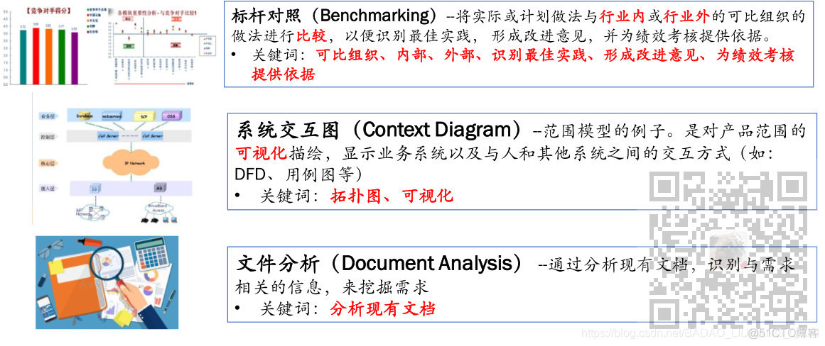 信息系统项目管理师-项目范围管理考点笔记_信息系统项目管理师_10