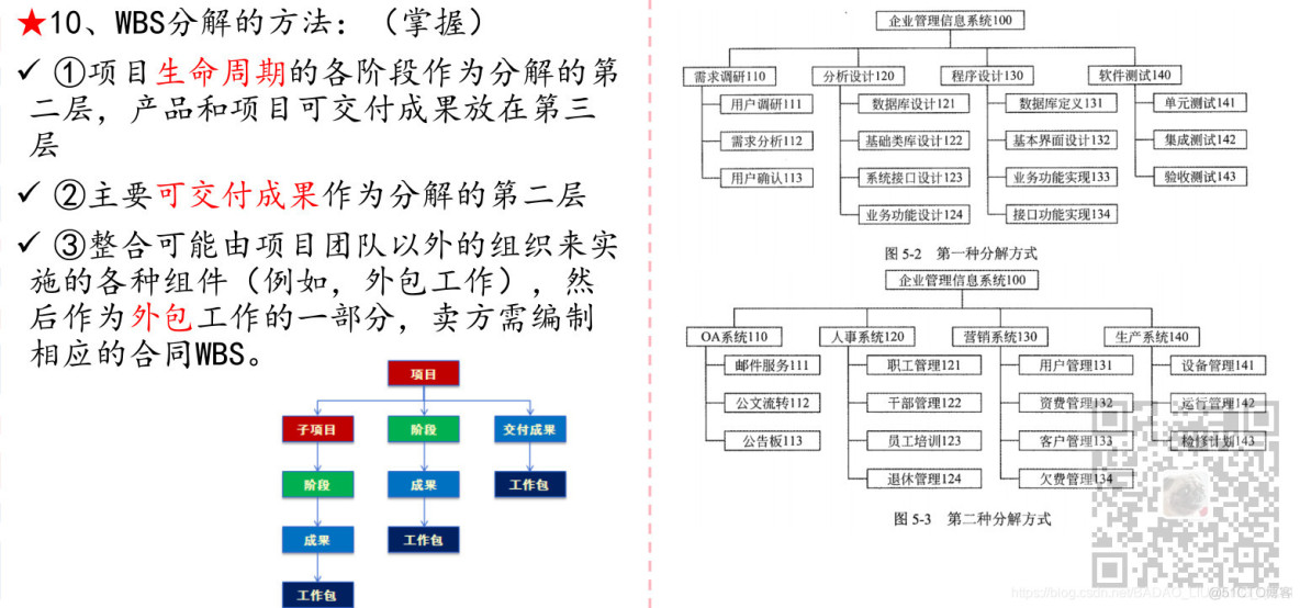 信息系统项目管理师-项目范围管理考点笔记_项目管理_12