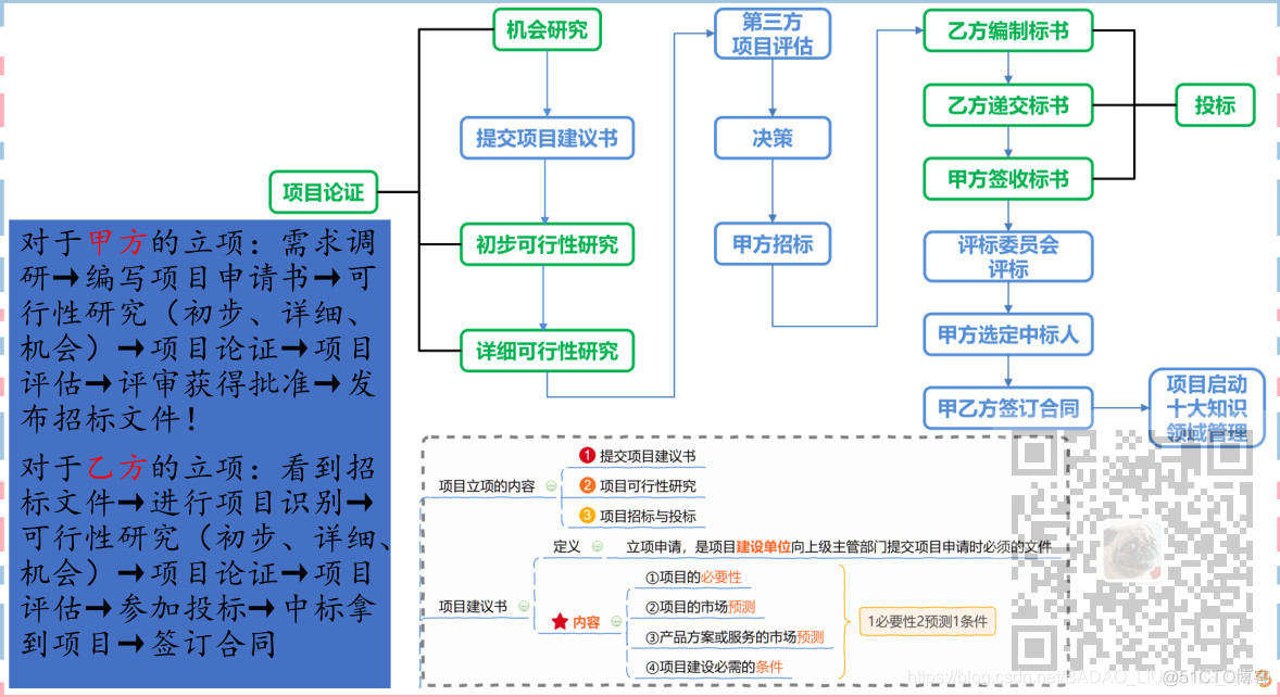 信息系统项目管理师-项目立项管理考点笔记_项目管理_02