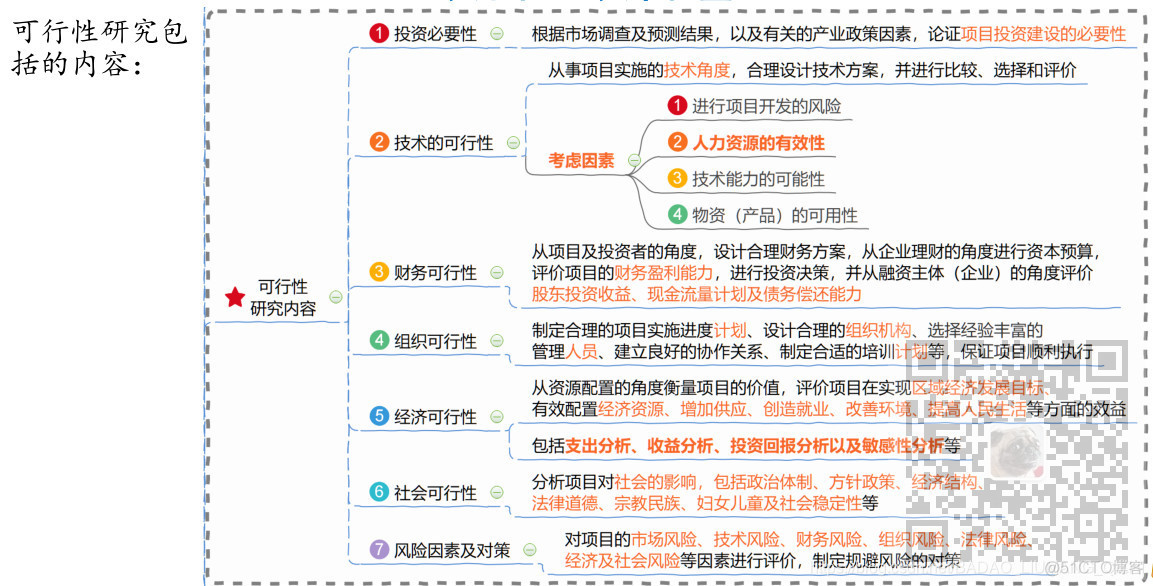 信息系统项目管理师-项目立项管理考点笔记_项目管理_03