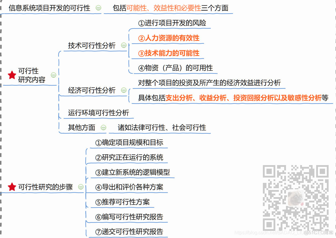 信息系统项目管理师-项目立项管理考点笔记_项目管理_06