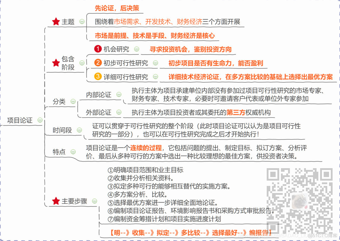 信息系统项目管理师-项目立项管理考点笔记_项目管理_09