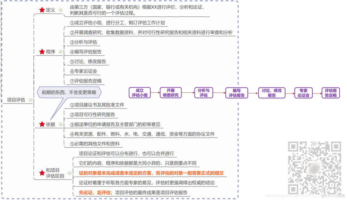 信息系统项目管理师-项目立项管理考点笔记_项目管理_10