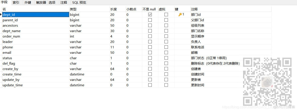 ElementUI中el-tree控件封装公共控件(部门列表)并请求后台数据获取父子级数据并构建成前端数据结构数据_数组_02