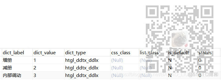 ElementUI中el-select请求springboot后台数据显示下拉项并在el-table中格式化显示_VUE_02