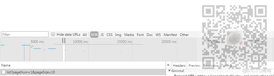 PostMan怎样携带登录信息请求后台接口防止出现无法访问资源问题_程序猿_02