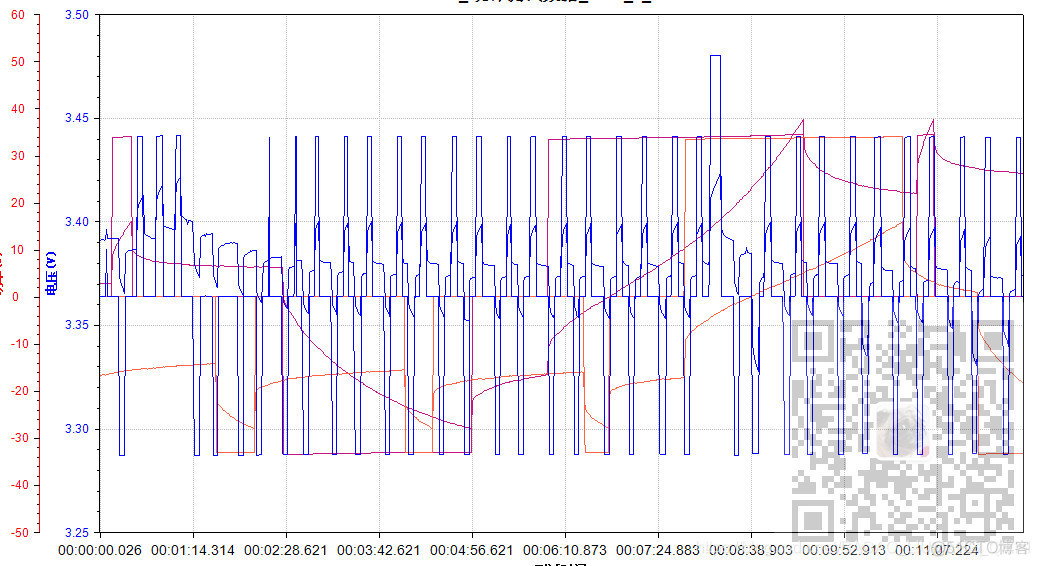 Winform中设置ZedGraph在生成多条曲线时随机采用不同的颜色_ZedGraph