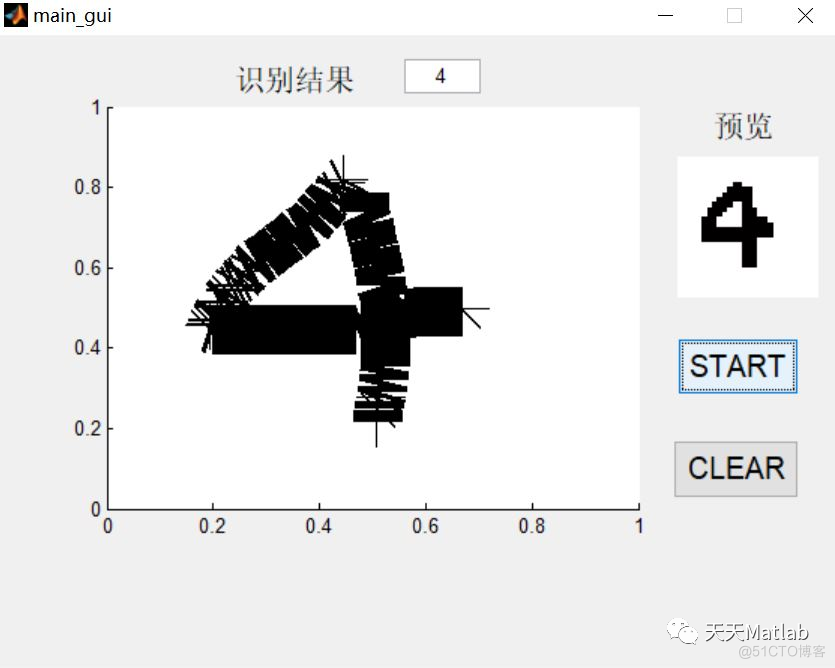 【手写数字识别】基于Fisher分类实现手写数字识别附matlab代码_ide_08