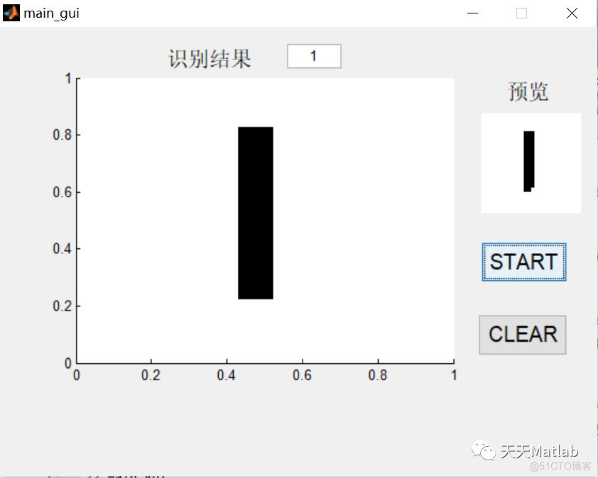 【手写数字识别】基于Fisher分类实现手写数字识别附matlab代码_数据