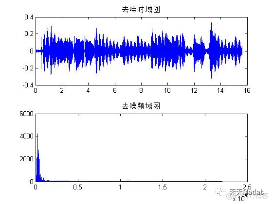 【滤波器】基于iir带阻滤波器实现信号去噪含Matlab源码_语音信号_02