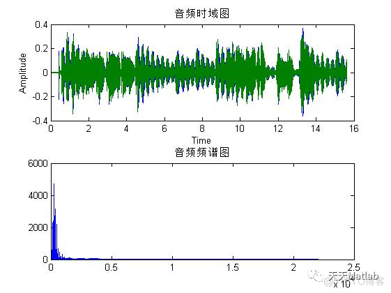 【滤波器】基于iir带阻滤波器实现信号去噪含Matlab源码_频域_03