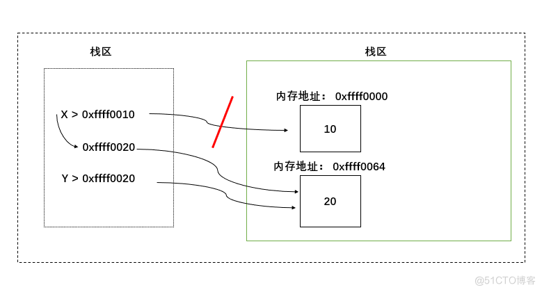 python垃圾箱-垃圾回收_变量名_06