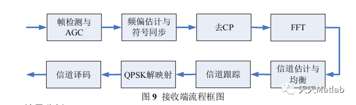 【通信】基于matlab的OFDM仿真_d3_05