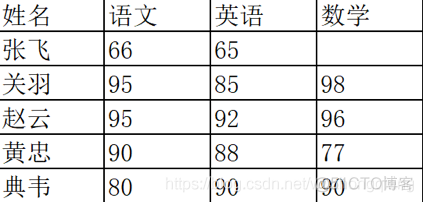 聊聊我的 Pandas 学习经历及动手实践_深度学习_03