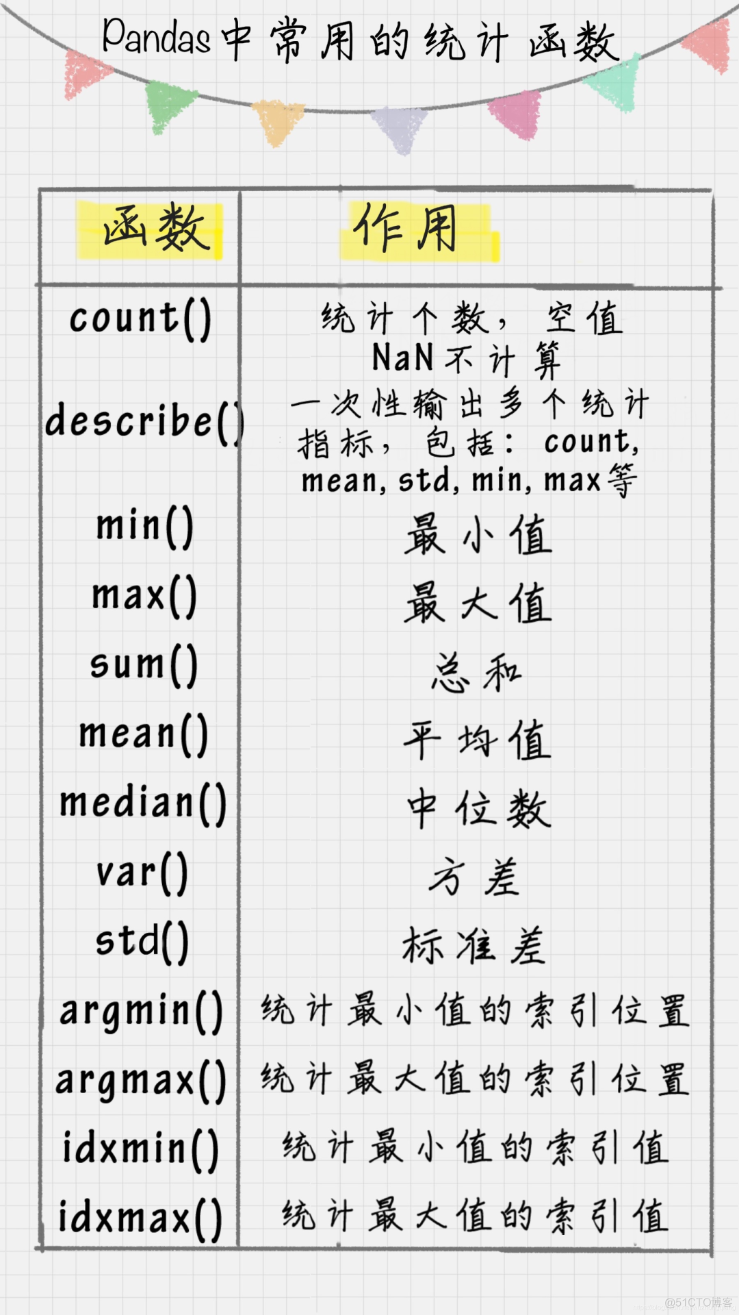 聊聊我的 Pandas 学习经历及动手实践_sql_06