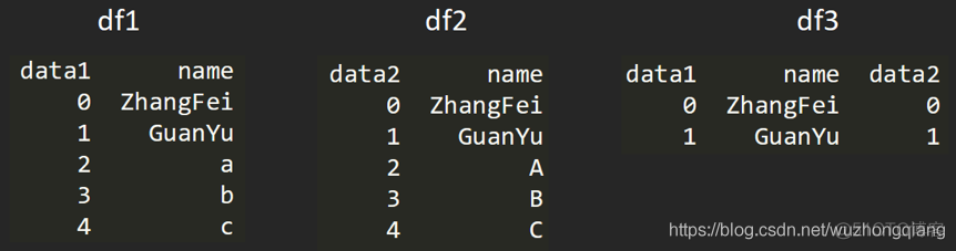 聊聊我的 Pandas 学习经历及动手实践_数据_08