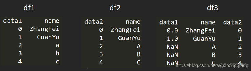 聊聊我的 Pandas 学习经历及动手实践_深度学习_10