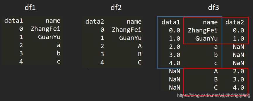 聊聊我的 Pandas 学习经历及动手实践_sql_11